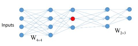 <p>图例中输出层有多少神经元、隐藏层层数为？</p>