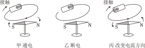<p>在学习“电流的磁场”这一节内容中，课堂上老师做了如图所示的演示实验，下列说法正确的是</p>