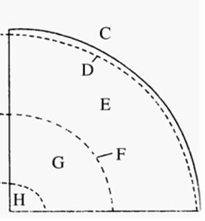 <p>What is the boundary between the mantle and the core called?</p>