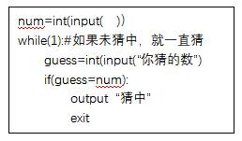 <p>小安同学设计了如下的猜数游戏算法&#xff0c;以上表达算法的方式是 </p>