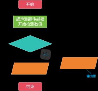 <p><strong>关于流程图的描述&#xff0c;正确的有&#xff1a;</strong></p>