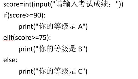 <p>输入88，输出结果是？</p>
