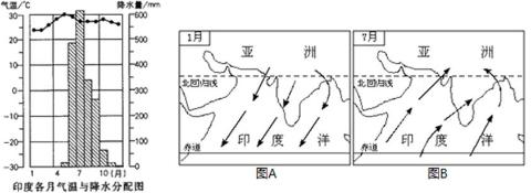 <p>图B中印度半岛盛行的季风来自</p>