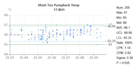 <p>下面哪种情况会导致点图（糖化合醪温度）出现图片趋势</p>