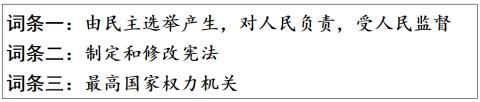 <p>在八年级道德与法治课堂上，老师组织知识竞赛，展示了下列三个词条，请聪明的你猜猜以下三个词条共同说明的是     </p>