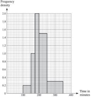 <p>There are 190 people.to complete a race.  The estimates of the standard deviation&#61; ____ (3 sf.) </p>