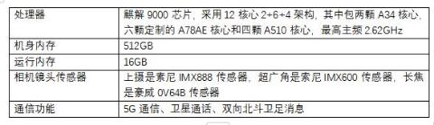<p>某智能手机的主要参数如下图所示。下列描述正确的是<span data-tex=""> </span></p>