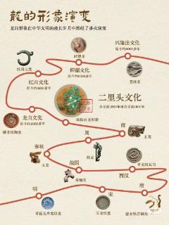 <p>龙的形象从出现到现在一直没有变化&#xff1f;</p>