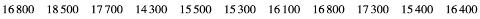 <p>The l<strong>ower quartile</strong> of the prices of the caravans in the showroom &#61;_____.</p>