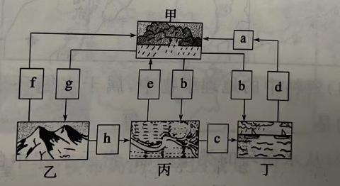 <p>能正确反映海陆间水循环过程的是</p>