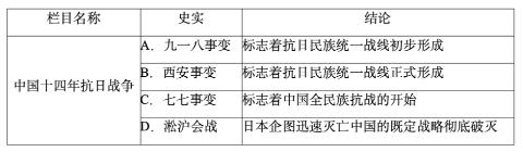 <p>中国抗日战争是中国近代以来反抗外敌入侵第一次取得完全胜利的民族解放战争。某微信公众号推送了“中国十四年抗日战争”专题栏目系列资料，其中史实与结论相符的是（）<span data-tex=""> </span></p>