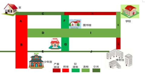 <p>现在是早上8：20，爸爸开车送小明去学校，但是到校最晚时间是8：30，以下路线中你觉得哪一条最适合推荐给他？<span data-tex=""> </span></p>