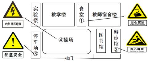 <p>某校在学校开展主题为“安全标识知多少”的实践活动，下图是学生小晋在学校各处摆放的安全标识，其中摆放位置恰当的是<span data-tex=""> </span></p>