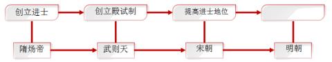 <p>历史核心修养的时空观念&#xff0c;是在特定的时间和空间中对事物进行观察分析的意识和思维方式。制作思路图有助于理解历史核心修养中的时空观念。其空白处应为 &#xff08;   &#xff09;    <span data-tex=""> </span></p>