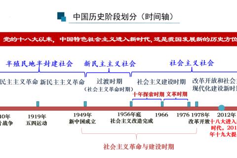 第四章 社会主义建设道路初步探索的理论成果