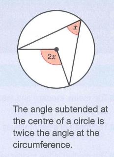 <p>选出错误的选项</p>