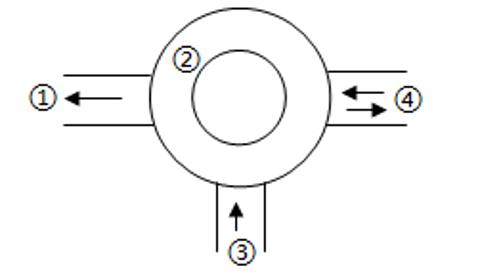 <p>如图是人体部分系统的代谢关系示意图，图中①、②、③、④分别表示</p>