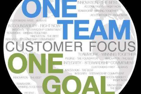 CX DAY 沟通：问答游戏