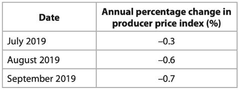 <p>Which one of the following was the most likely effect of the changes shown in the table?</p>