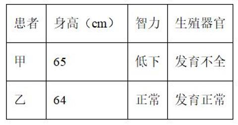 <p>甲、乙两成年人，他们的症状表现如表格所示。引起乙患病的原因是幼年时期缺乏</p>