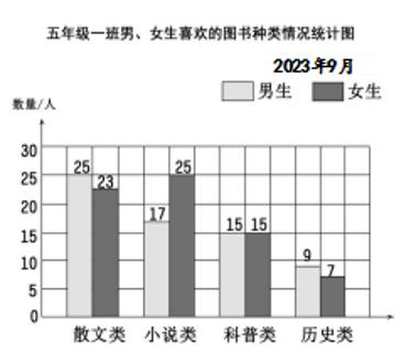 <p>这个班至少有&#xff08;     &#xff09;人。<span data-tex=""> </span></p>