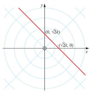 <p>Given that cartesian graph of a curve is a line (shown as RHS), then</p>