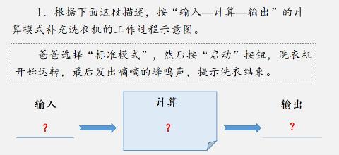 <p>根据右图选择洗衣机正确的工作过程&#xff1a;①按选定的模式生成指令 ②洗衣机运转 ③洗衣模式 启动指令 </p>