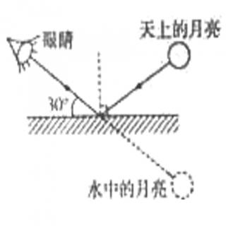 <span>小红在池塘边观察水中月亮的视线与水面的夹角是30°，如图，此光的反射现象中入射角的度数是</span>