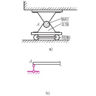 下图属于什么约束类型？