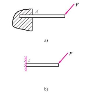 下图属于什么约束类型？