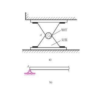 下图属于什么约束类型？