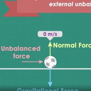 What is unbalanced force?