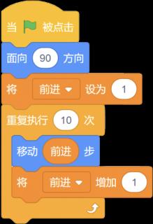 <p>角色按照如图程序前进，最后一次前进了多少步？</p>
