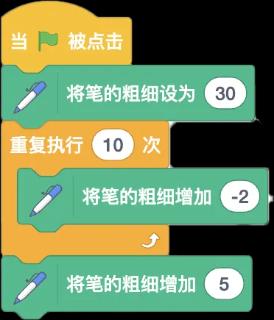 <p>运行如图程序，画笔最终的粗细是多少？</p>