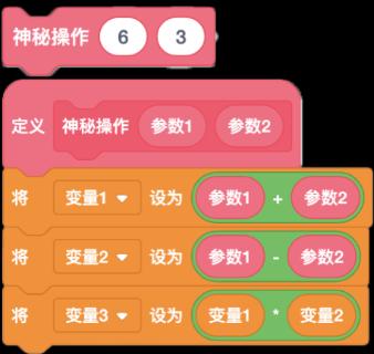 <p><sub><sup>使用函数定义一种神秘操作，如果输入的参数为6和3，那么执行完神秘操作后，【变量3】的数字是多少？</sup></sub></p>
