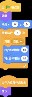 <p>左图为小猫的程序，运行后我们会看到什么？</p>