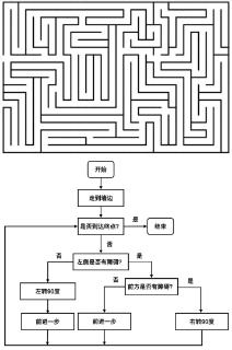 <p>“左手法则”是走简单迷宫的一种方法，即把自己想象成盲人，用左手一直摸着左边的墙壁走，就能走出迷宫。请问哪段程序可以让角色走到墙边呢？</p>
