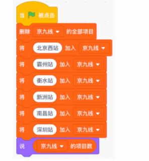 <p>执行图中程序，角色说出的内容是?</p>