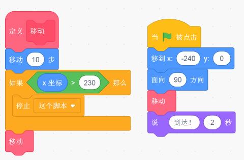 <p>点击绿旗运行程序后，说法错误的是?<br><br><br>&nbsp;</p>