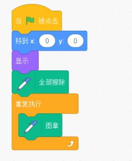 <p>执行下面程序后，在舞台区能看到几个角色?<br>&nbsp;</p>