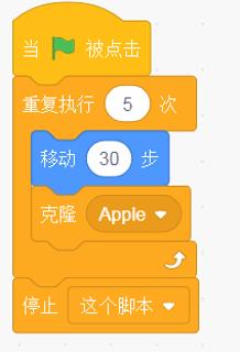 <p>小猫的程序如下图所示，苹果没有程序。以下表述正确的是?<br><br><br><br>&nbsp;</p>