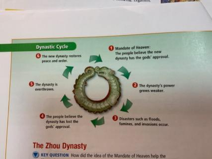 <p>What is the 6th step of the Dynastic Cycle?</p>
