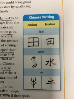 <p>What were the advantages of the Chinese pictograph language? (多项选择题）</p>