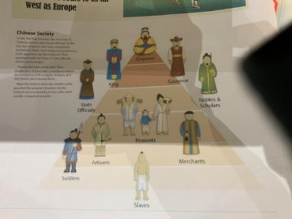 <p>In the Chinese society, Emperor was at the top of social hierarchy.&nbsp;</p>