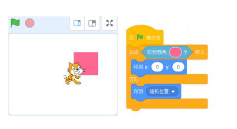 <p>小猫在舞台上的位置和它的程序如左图，积木中的红色与舞台上的红色一样，点击绿旗小猫会出现在舞台的什么位置</p>