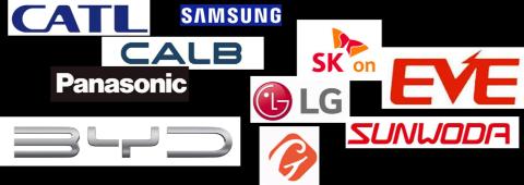 <p>these are top 10 power battery company globally and among them</p>