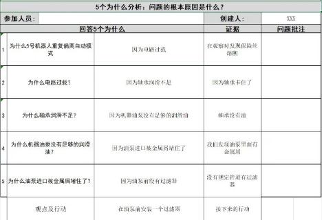<p>分析下面的案例，采取的行动属于根本原因的哪个种类?</p>