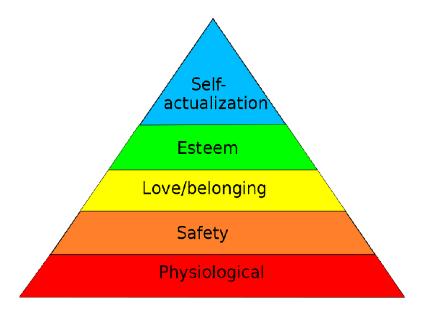 <p>this tri-angle is proposed by Maslow</p>