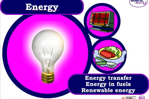 Energy unit review