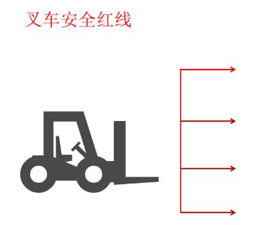 <p>叉车安全红线有哪些</p>